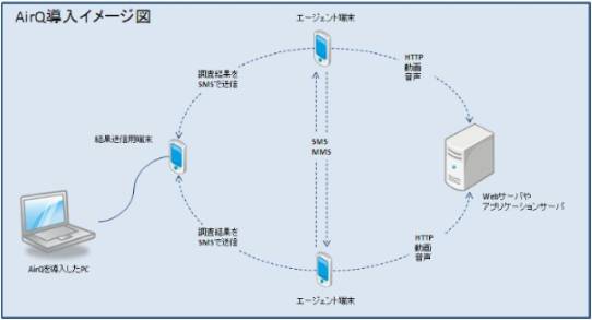 AirQ